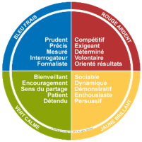 etp2 Insights Discovery<br />