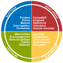 Insights Discovery<br />
